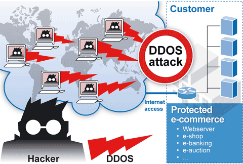 حملات Ddos