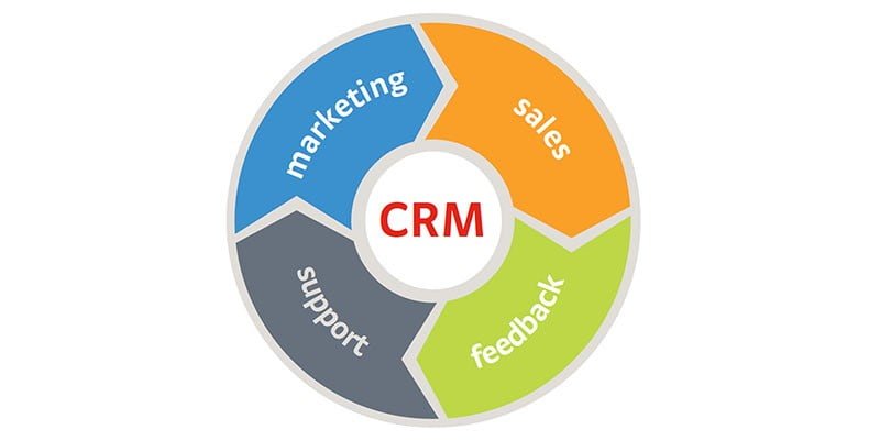 CRM چیست و چرا در کسب و کار مهم است؟